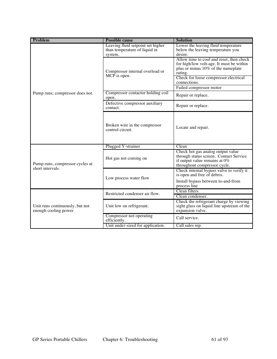 Sterlco GP Series 5-15 HP Portable Chillers User Manual | Page 61 / 93