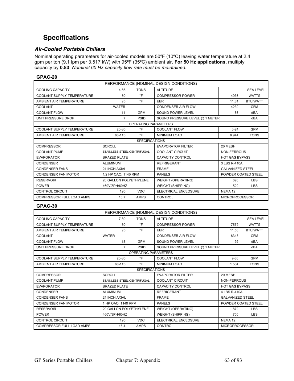 Specifications, Air-cooled portable chillers, Gpac-20 | Gpac-30 | Sterlco GP Series 5-15 HP Portable Chillers User Manual | Page 63 / 93