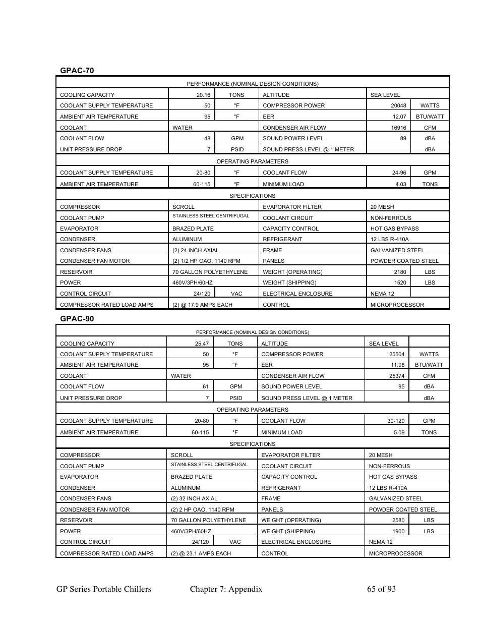 Gpac-70, Gpac-90 | Sterlco GP Series 5-15 HP Portable Chillers User Manual | Page 65 / 93