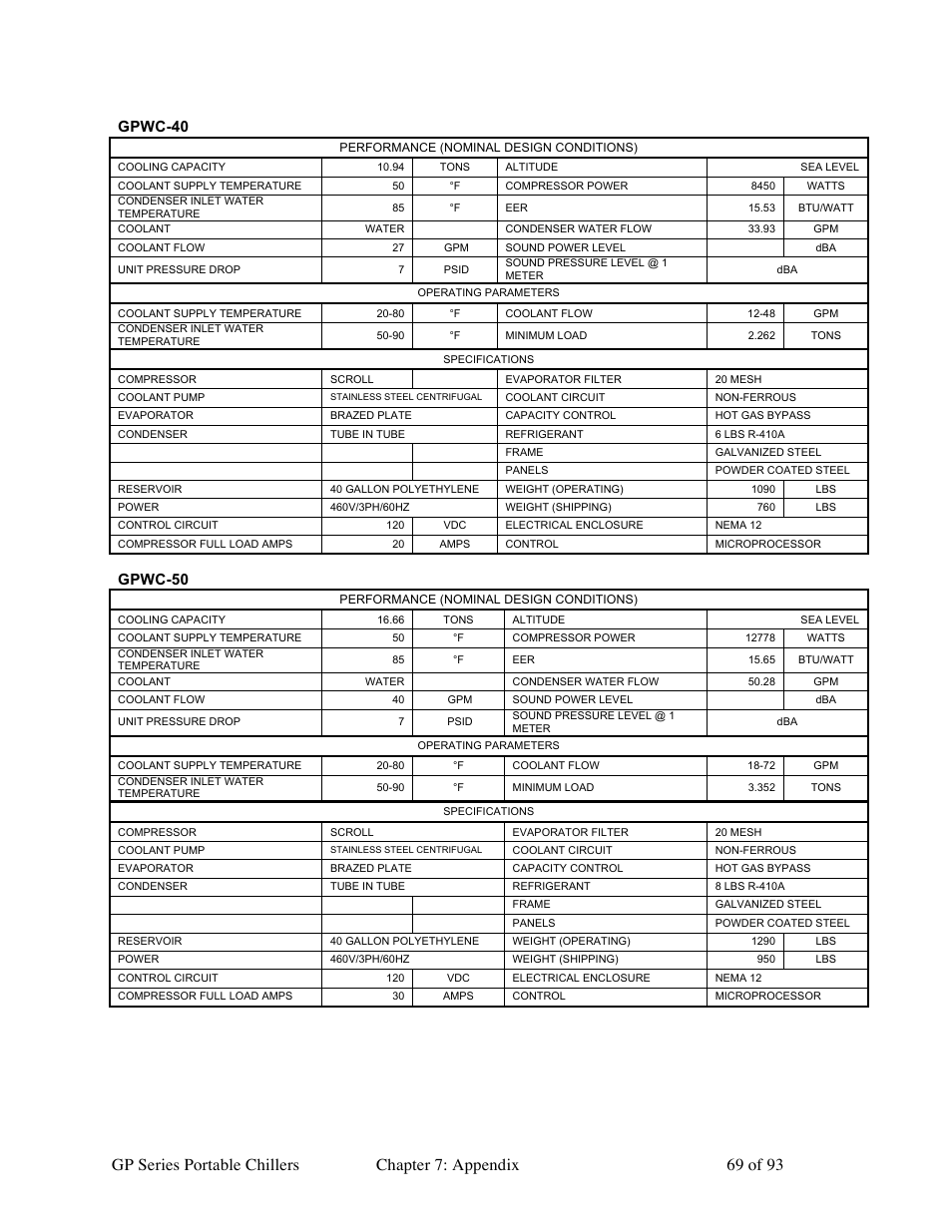 Gpwc-40, Gpwc-50 | Sterlco GP Series 5-15 HP Portable Chillers User Manual | Page 69 / 93