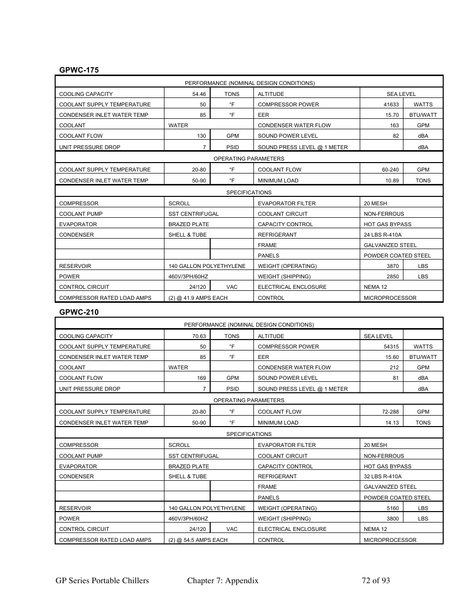Gpwc-175, Gpwc-210 | Sterlco GP Series 5-15 HP Portable Chillers User Manual | Page 72 / 93