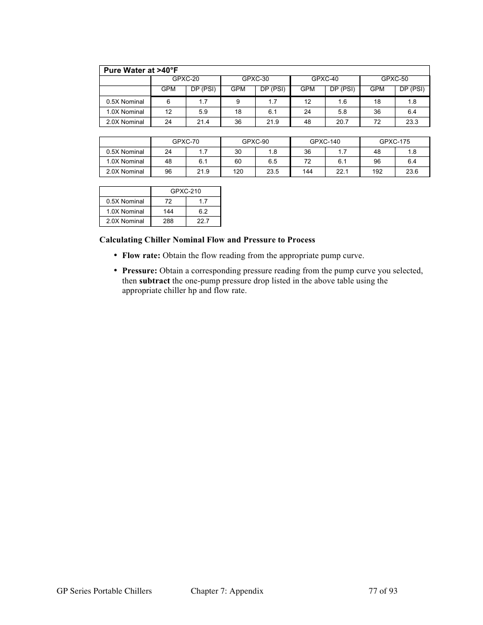 Sterlco GP Series 5-15 HP Portable Chillers User Manual | Page 77 / 93