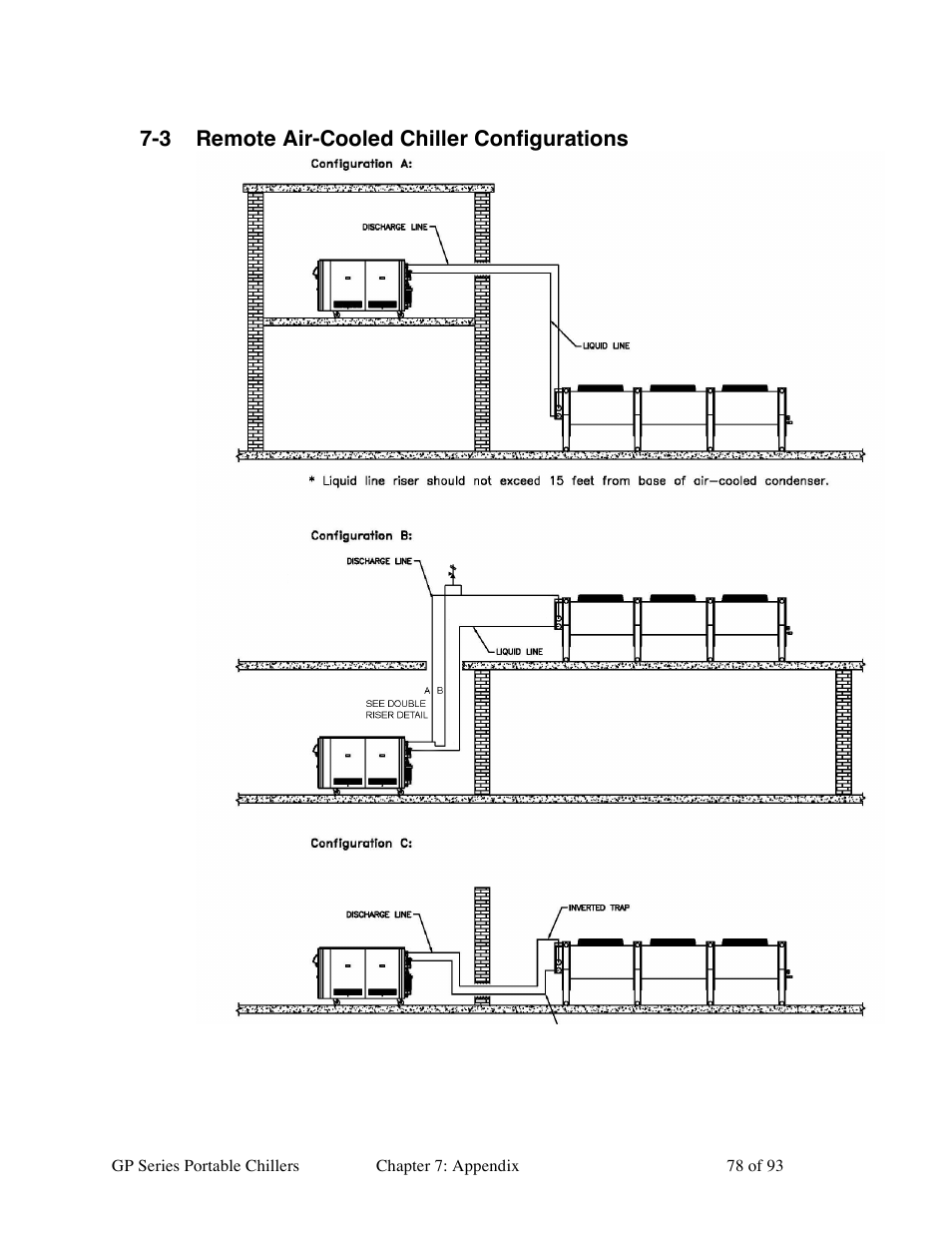 3 remote air-cooled chiller configurations | Sterlco GP Series 5-15 HP Portable Chillers User Manual | Page 78 / 93