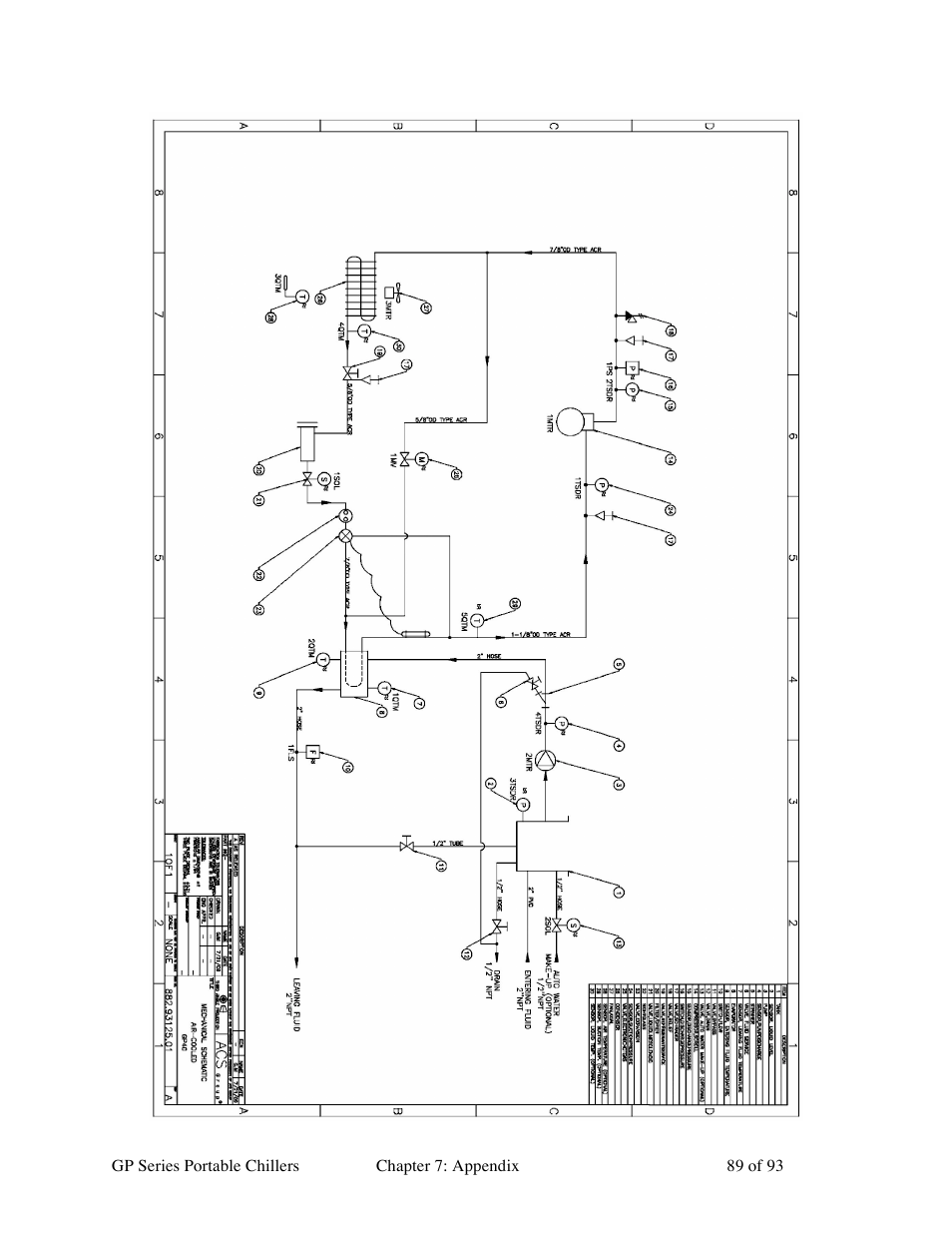 Sterlco GP Series 5-15 HP Portable Chillers User Manual | Page 89 / 93