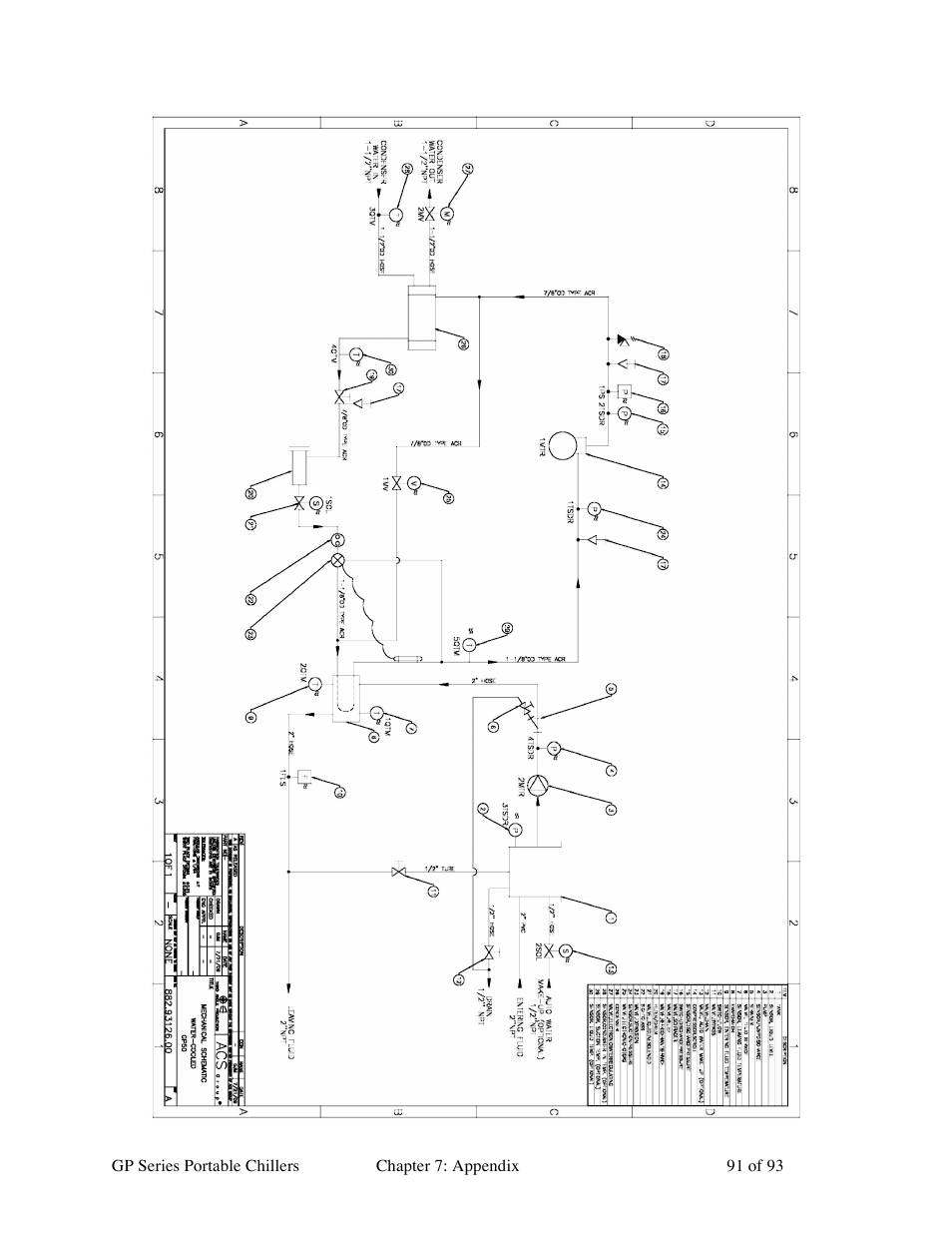 Sterlco GP Series 5-15 HP Portable Chillers User Manual | Page 91 / 93