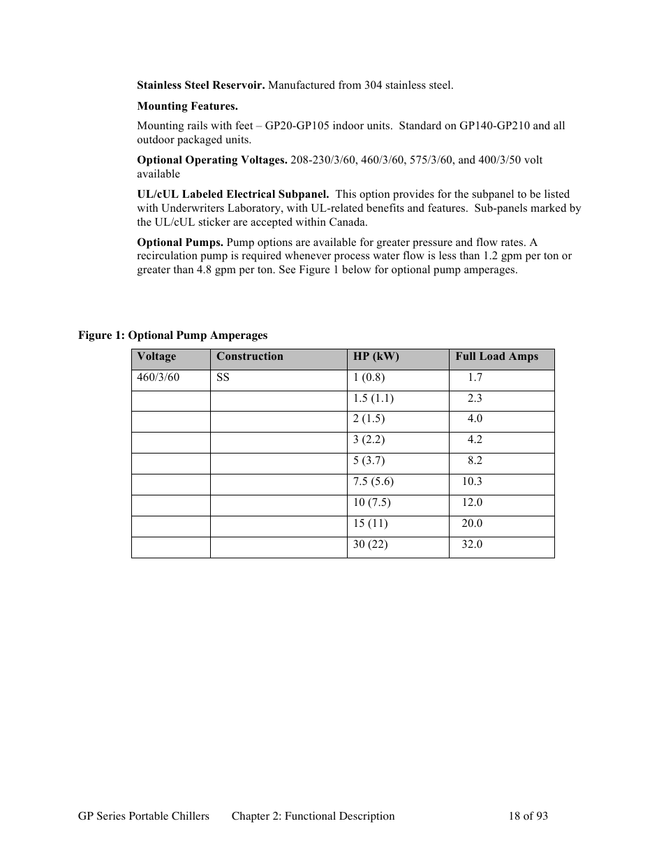 Sterlco GP Series 20-60 HP Packaged Chillers User Manual | Page 18 / 93