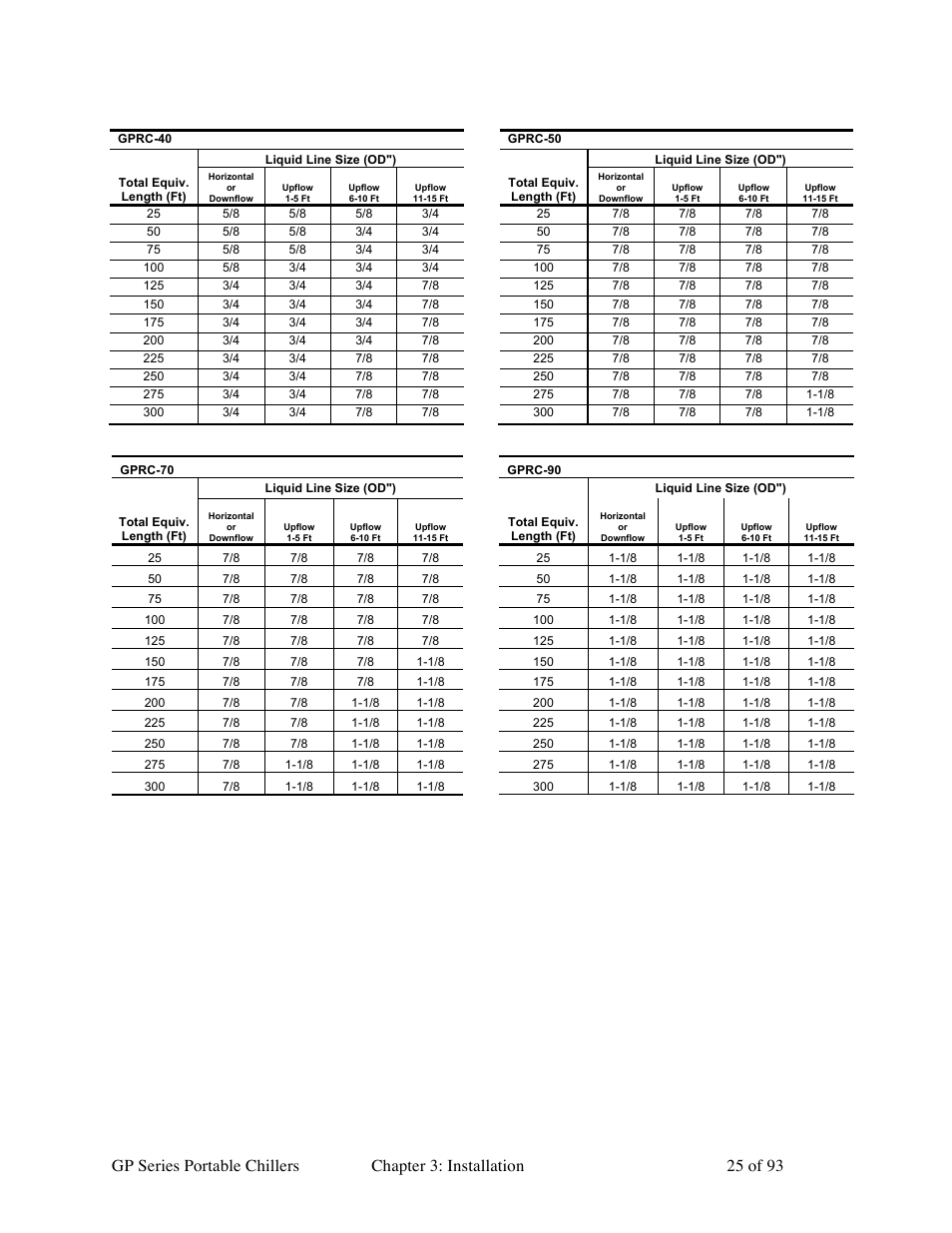 Sterlco GP Series 20-60 HP Packaged Chillers User Manual | Page 25 / 93