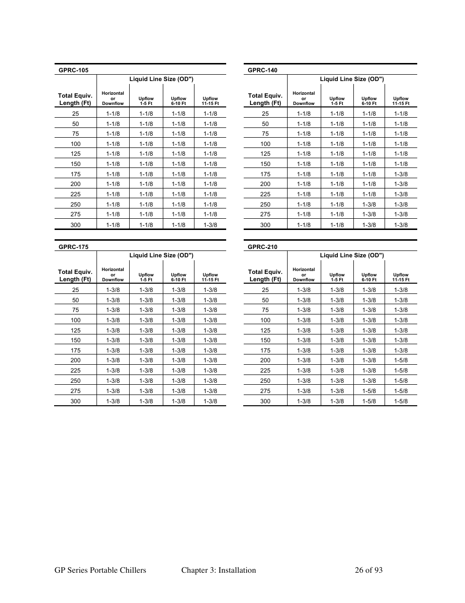 Sterlco GP Series 20-60 HP Packaged Chillers User Manual | Page 26 / 93
