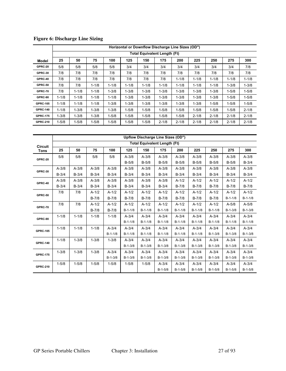 Sterlco GP Series 20-60 HP Packaged Chillers User Manual | Page 27 / 93