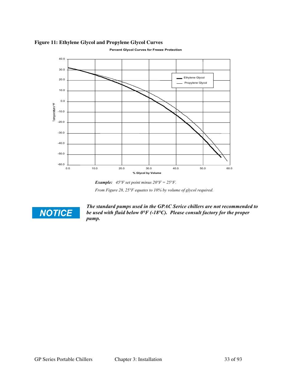 Sterlco GP Series 20-60 HP Packaged Chillers User Manual | Page 33 / 93
