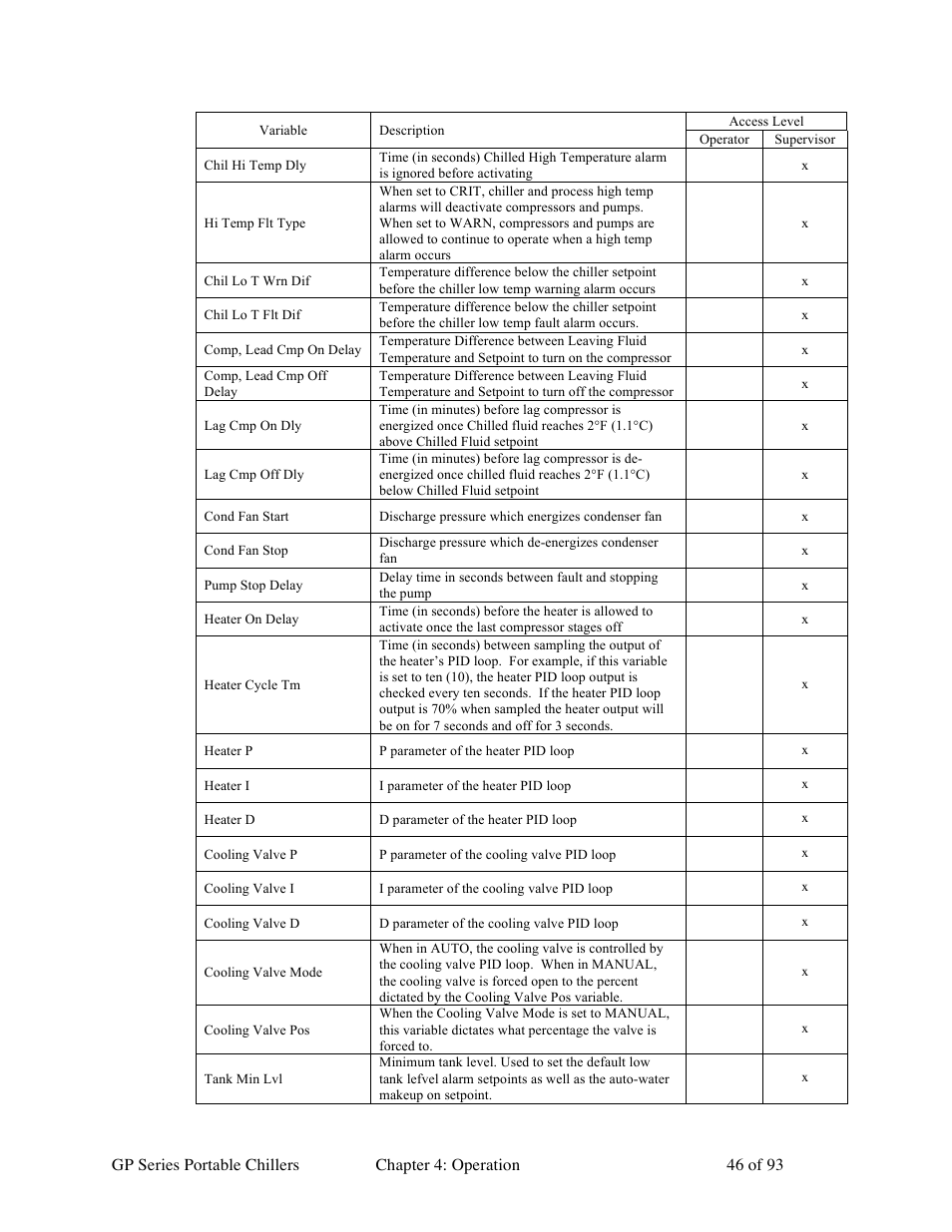 Sterlco GP Series 20-60 HP Packaged Chillers User Manual | Page 46 / 93