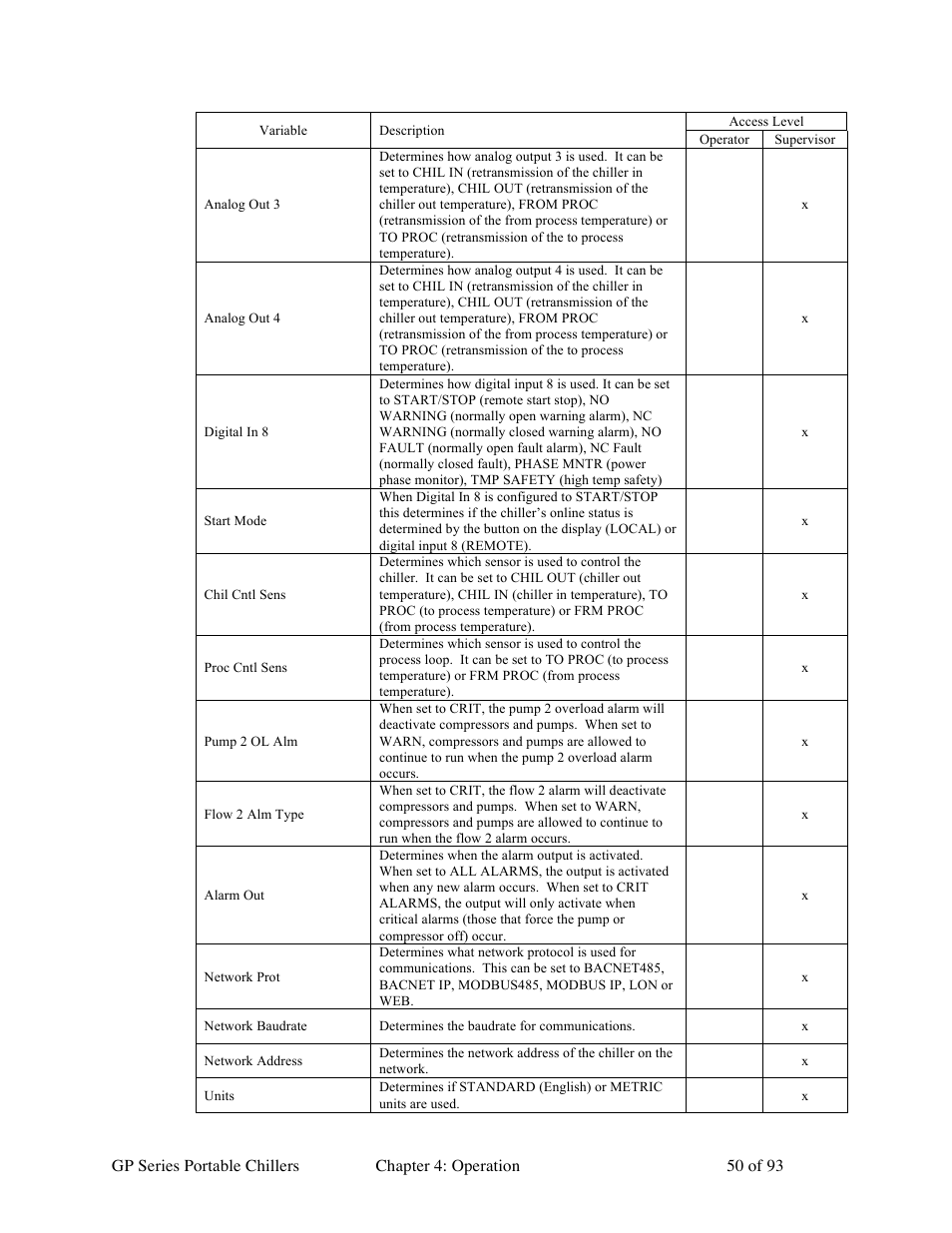 Sterlco GP Series 20-60 HP Packaged Chillers User Manual | Page 50 / 93
