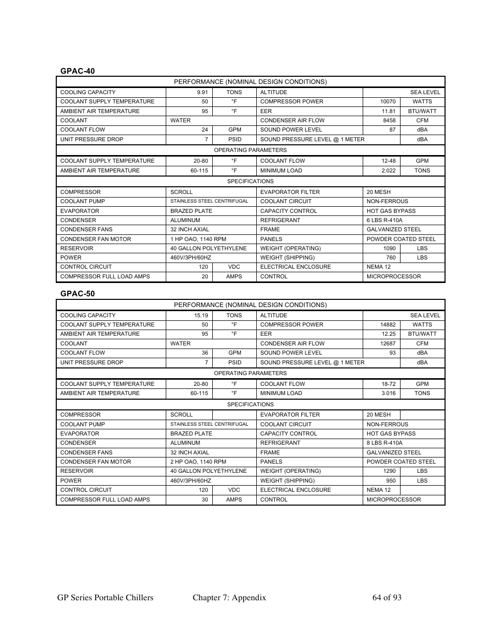 Gpac-40, Gpac-50 | Sterlco GP Series 20-60 HP Packaged Chillers User Manual | Page 64 / 93