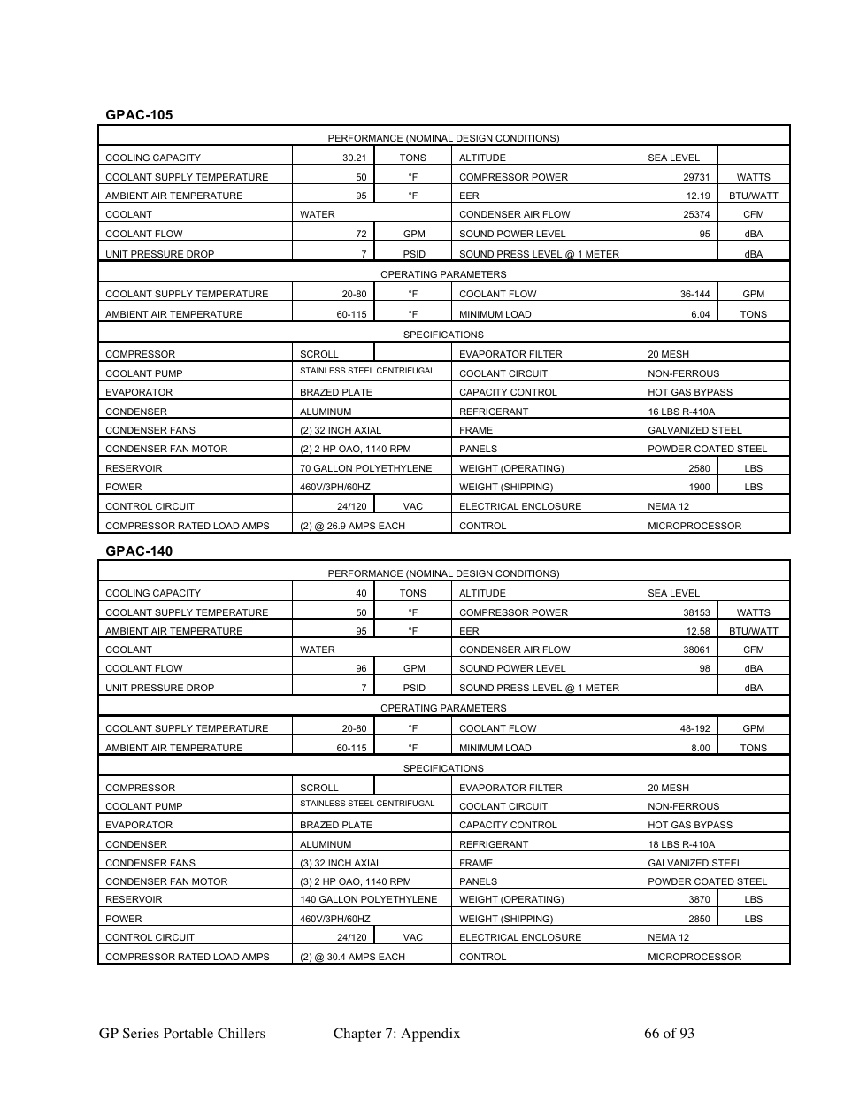 Gpac-105, Gpac-140 | Sterlco GP Series 20-60 HP Packaged Chillers User Manual | Page 66 / 93