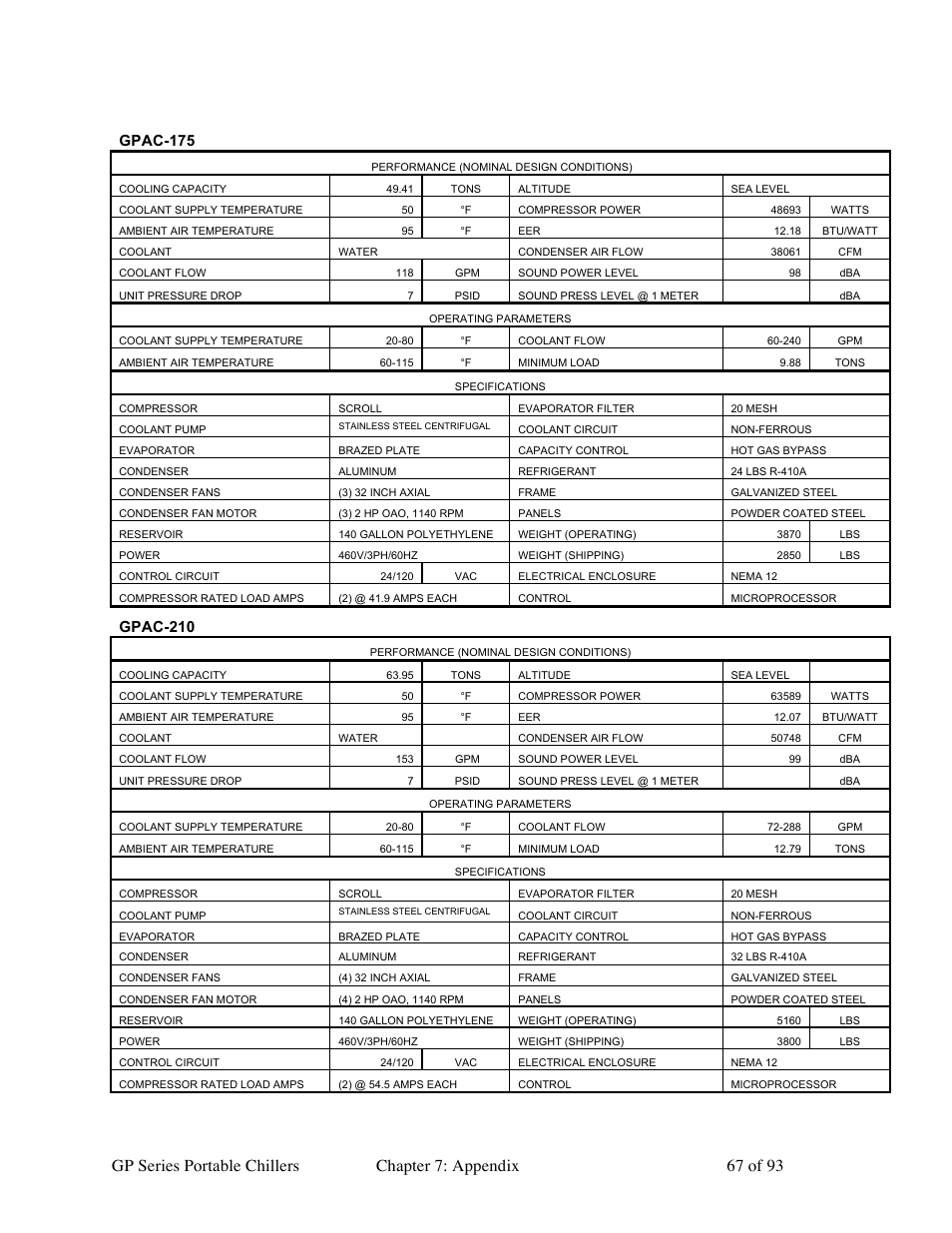 Gpac-175, Gpac-210 | Sterlco GP Series 20-60 HP Packaged Chillers User Manual | Page 67 / 93