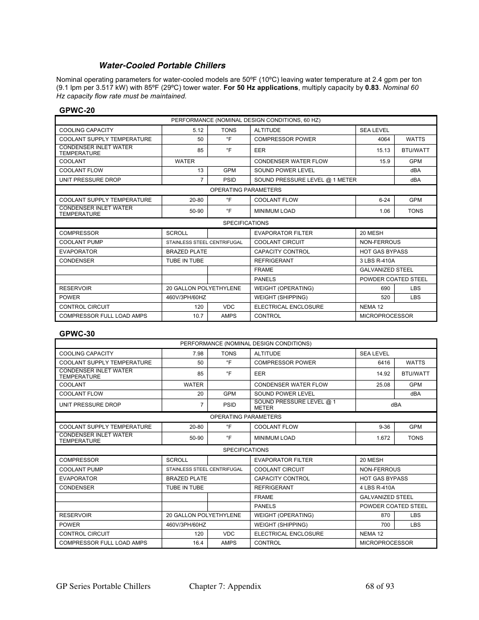 Water-cooled portable chillers, Gpwc-20, Gpwc-30 | Sterlco GP Series 20-60 HP Packaged Chillers User Manual | Page 68 / 93