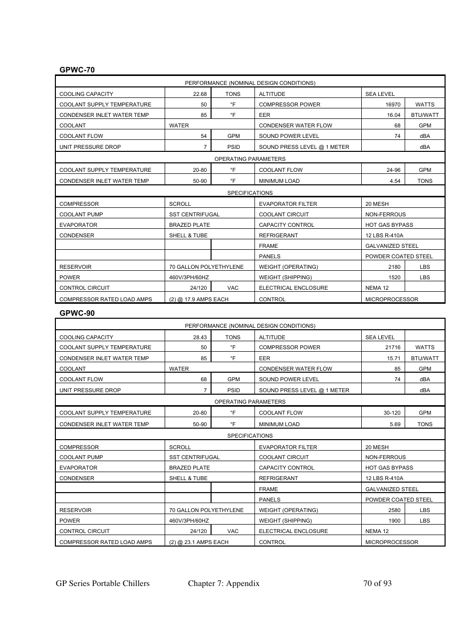 Gpwc-70, Gpwc-90 | Sterlco GP Series 20-60 HP Packaged Chillers User Manual | Page 70 / 93
