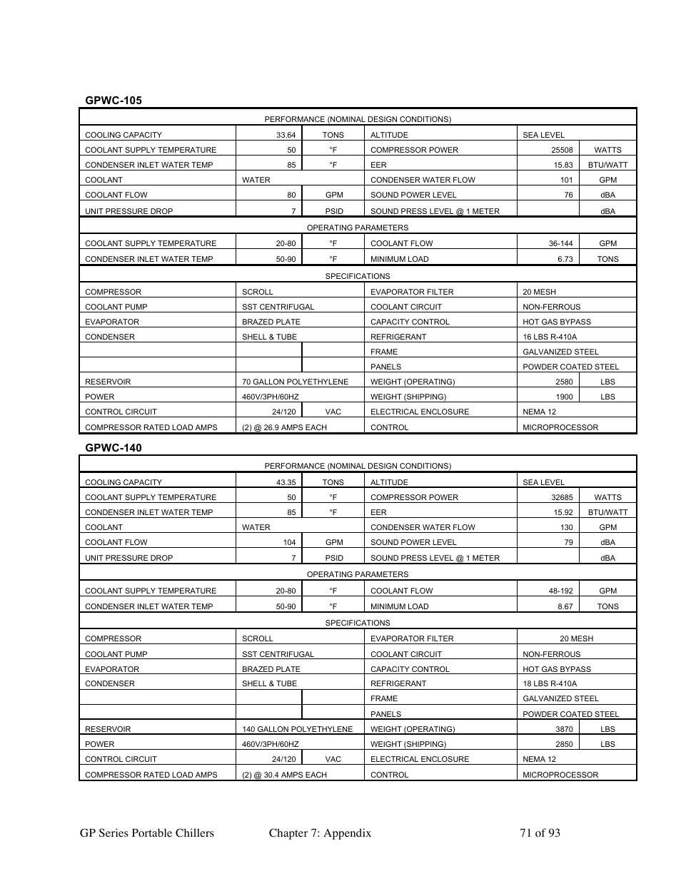 Gpwc-105, Gpwc-140 | Sterlco GP Series 20-60 HP Packaged Chillers User Manual | Page 71 / 93