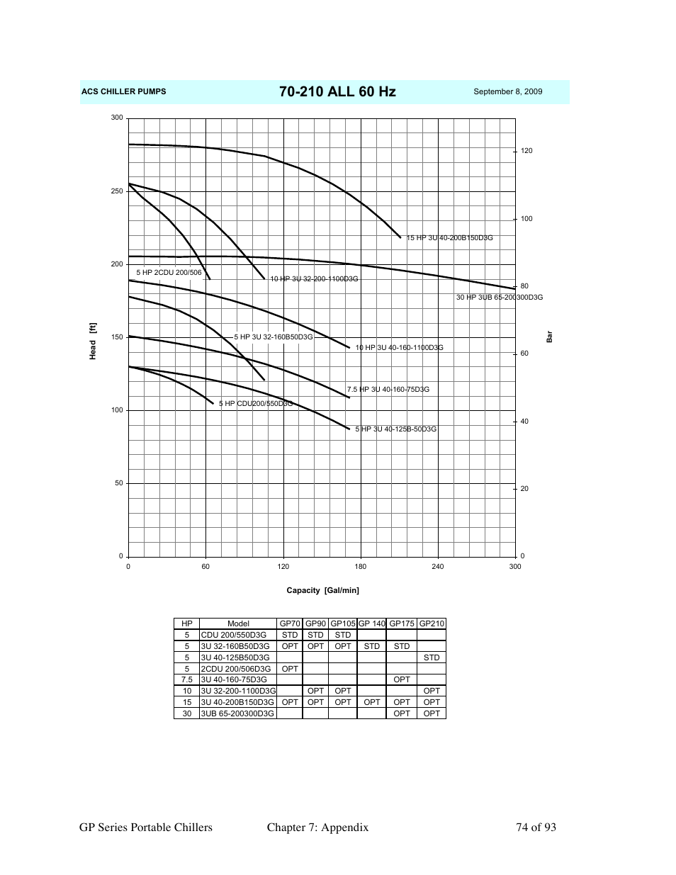 Sterlco GP Series 20-60 HP Packaged Chillers User Manual | Page 74 / 93