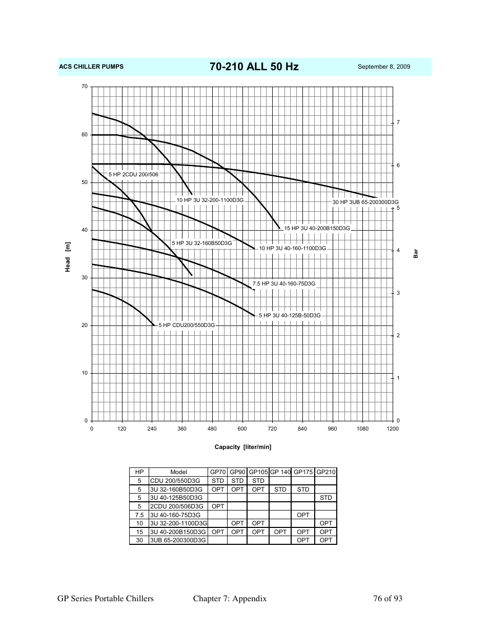 Sterlco GP Series 20-60 HP Packaged Chillers User Manual | Page 76 / 93