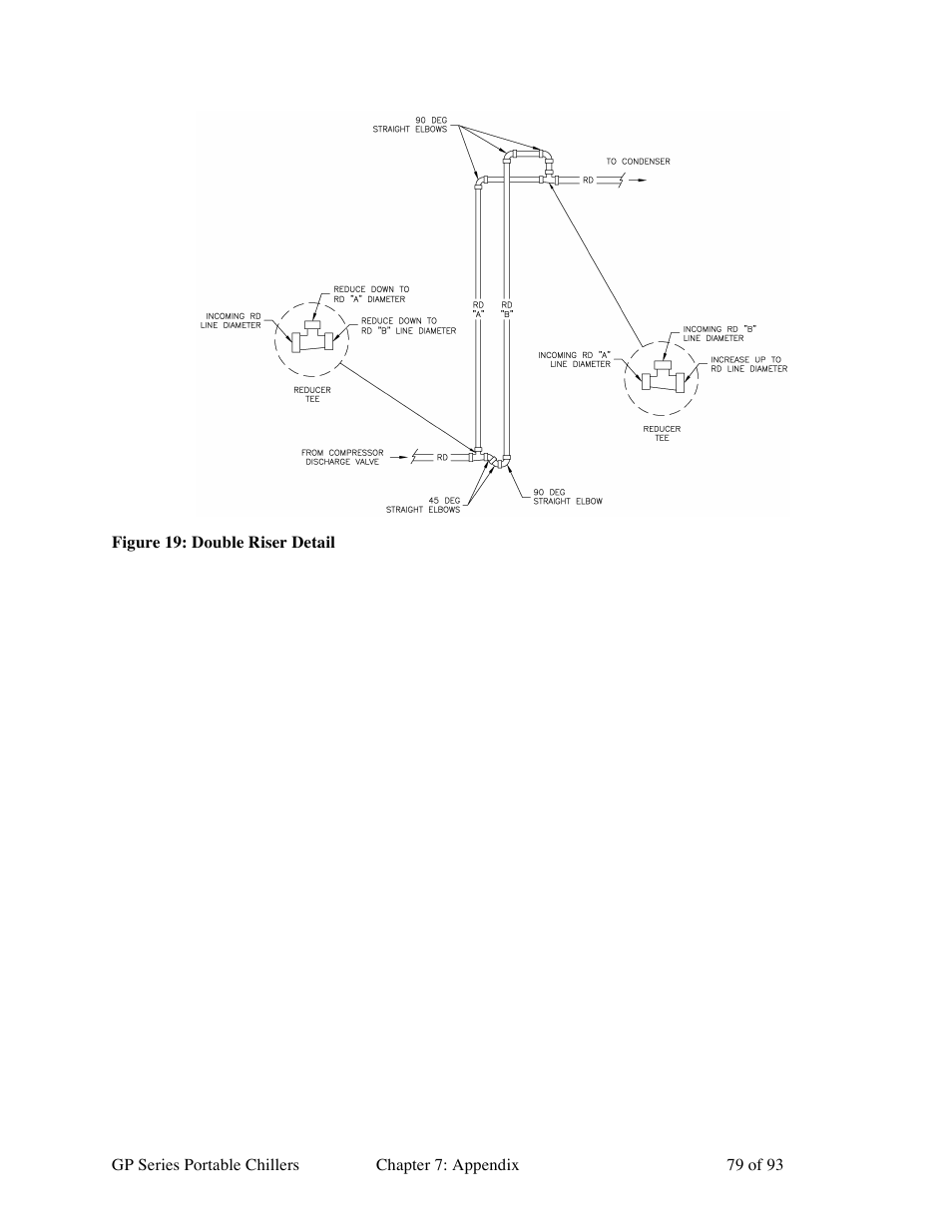 Sterlco GP Series 20-60 HP Packaged Chillers User Manual | Page 79 / 93