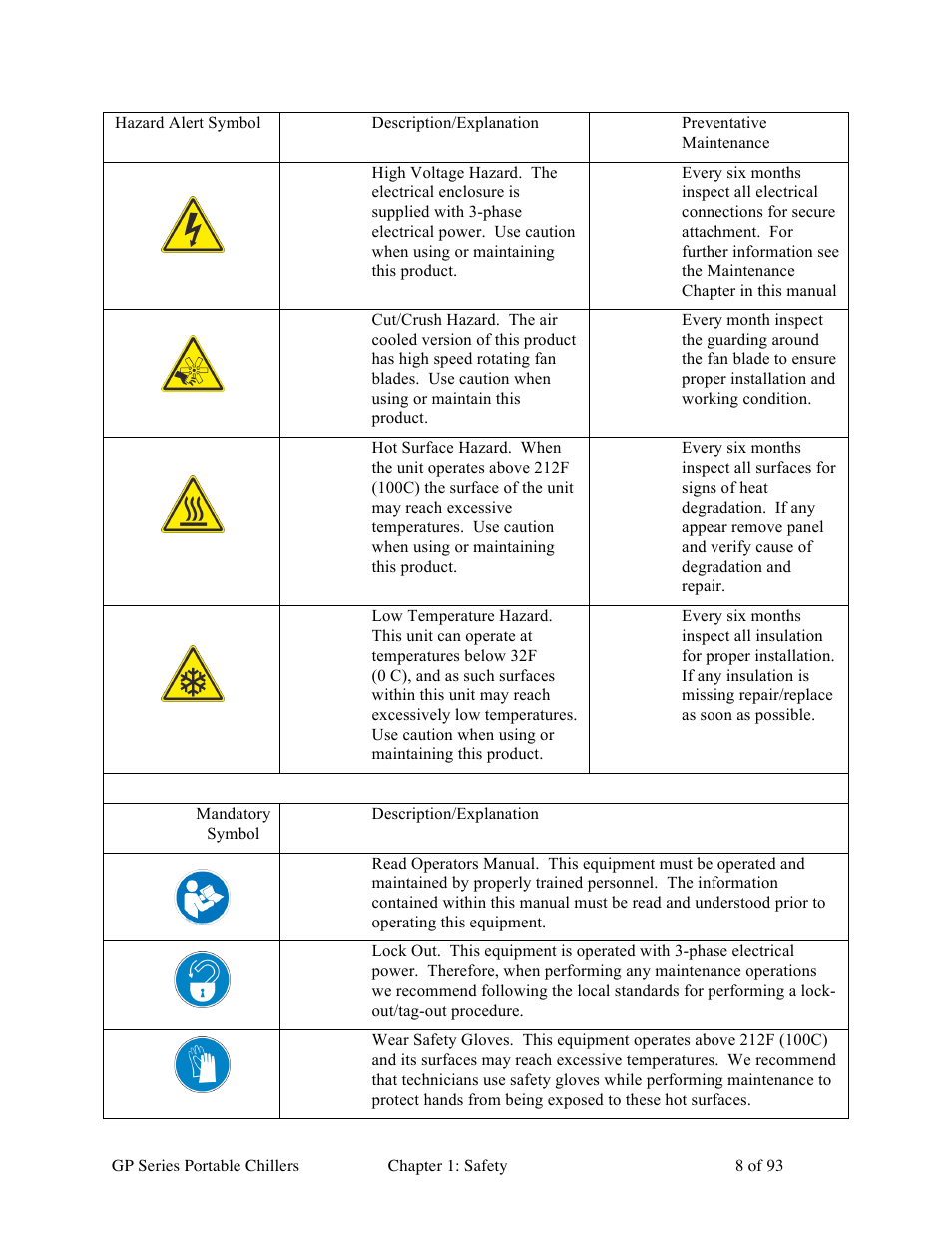 Sterlco GP Series 20-60 HP Packaged Chillers User Manual | Page 8 / 93