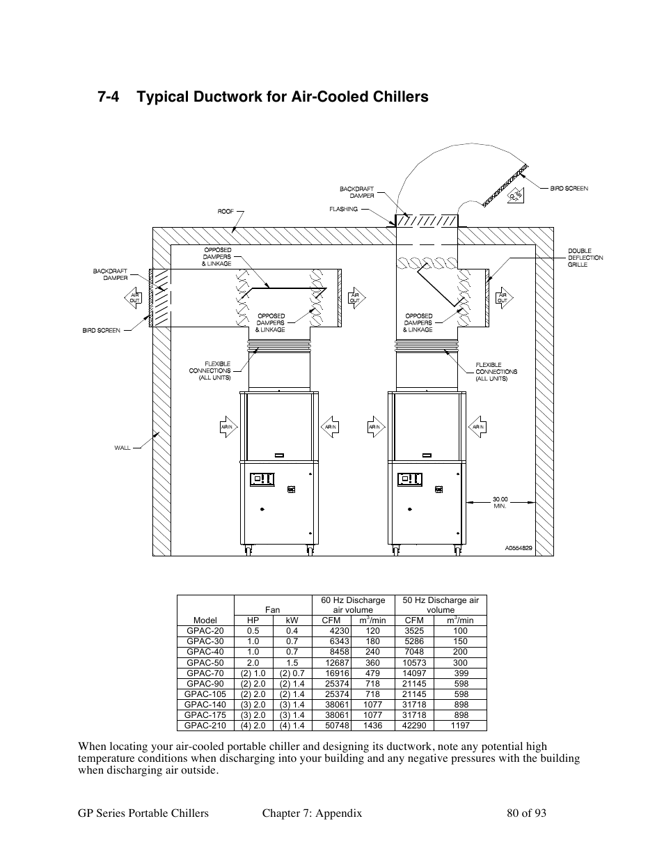 4 typical ductwork for air-cooled chillers | Sterlco GP Series 20-60 HP Packaged Chillers User Manual | Page 80 / 93