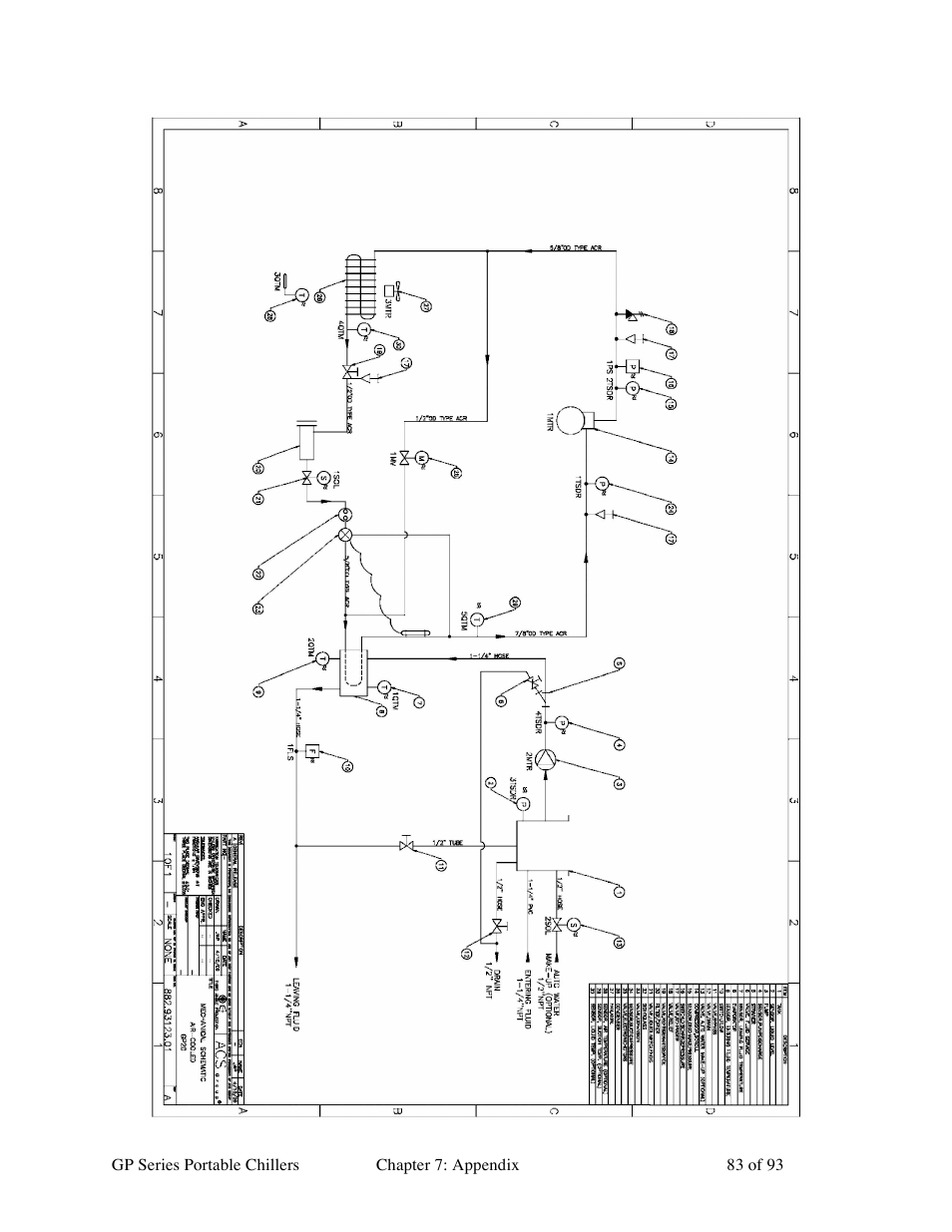 Sterlco GP Series 20-60 HP Packaged Chillers User Manual | Page 83 / 93