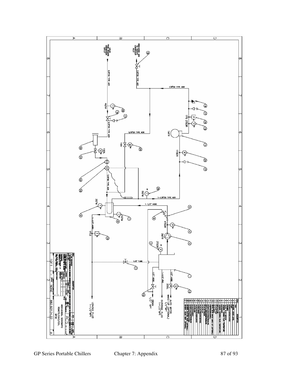 Sterlco GP Series 20-60 HP Packaged Chillers User Manual | Page 87 / 93