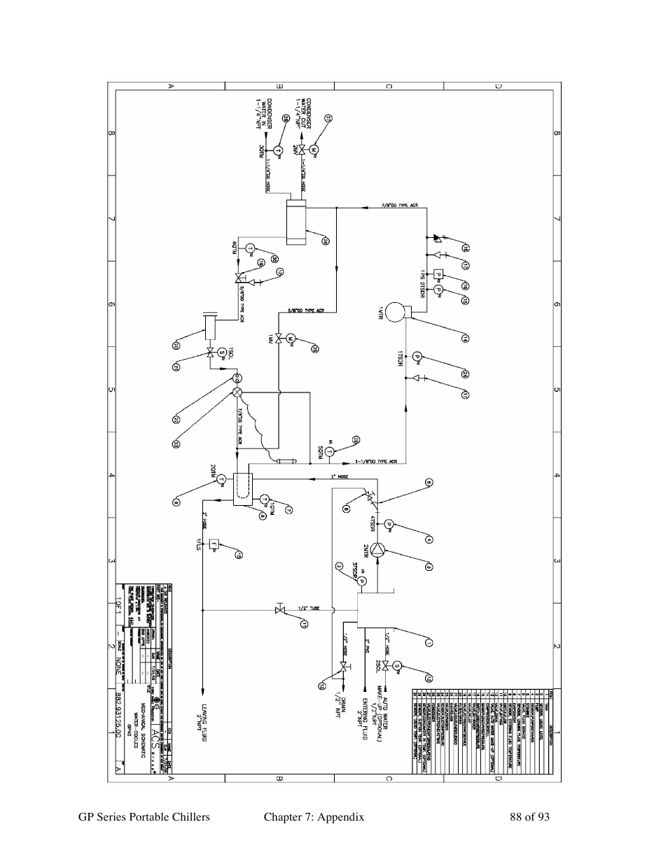Sterlco GP Series 20-60 HP Packaged Chillers User Manual | Page 88 / 93