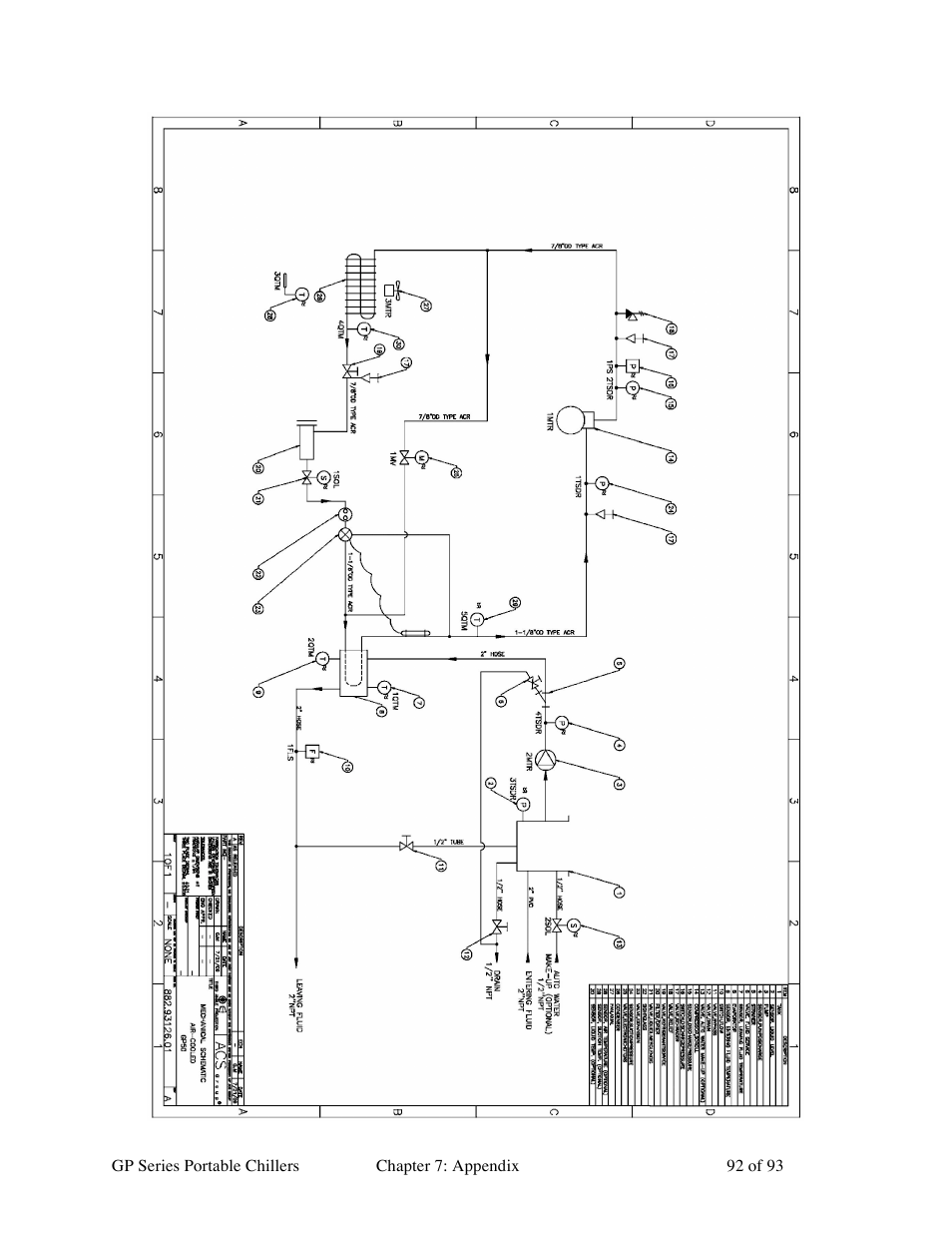 Sterlco GP Series 20-60 HP Packaged Chillers User Manual | Page 92 / 93