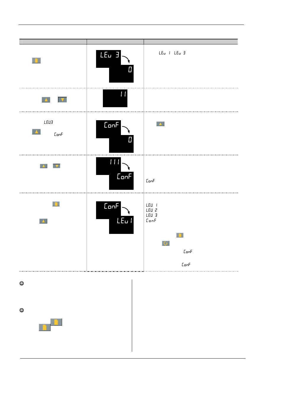 4 to select access level 3 or configuration level, To select access level 3 or configuration level, Lev 3 go to 0 code | 11 code, Conf go to 0 code, 111 code conf, Conf go to lev1 go to | Sterlco SMC 2-3.5 Portable Chillers User Manual | Page 10 / 46