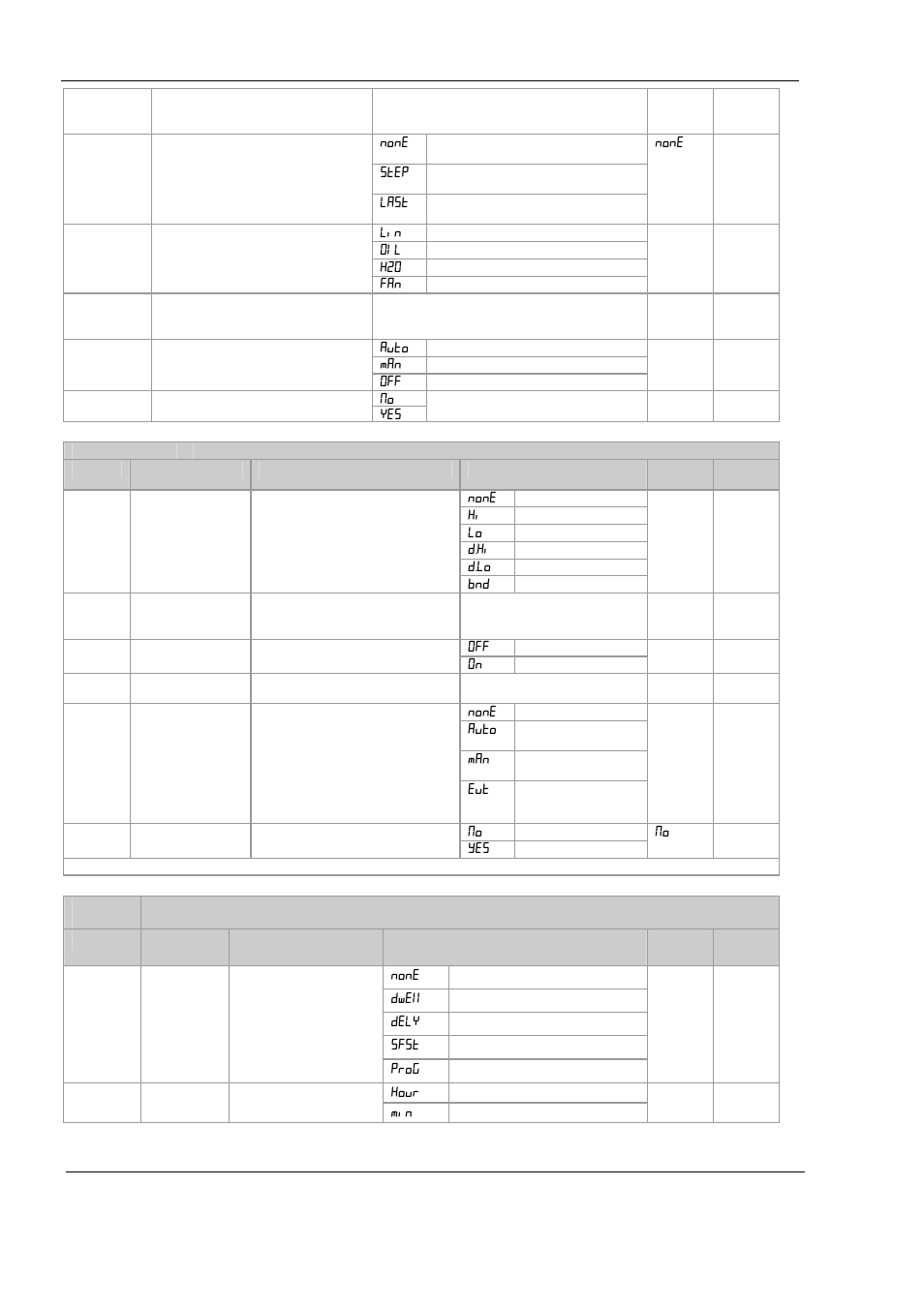 Sterlco SMC 2-3.5 Portable Chillers User Manual | Page 18 / 46