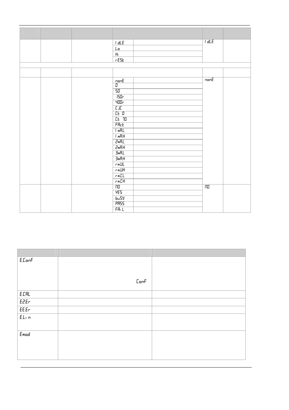 Diagnostic alarms | Sterlco SMC 2-3.5 Portable Chillers User Manual | Page 20 / 46