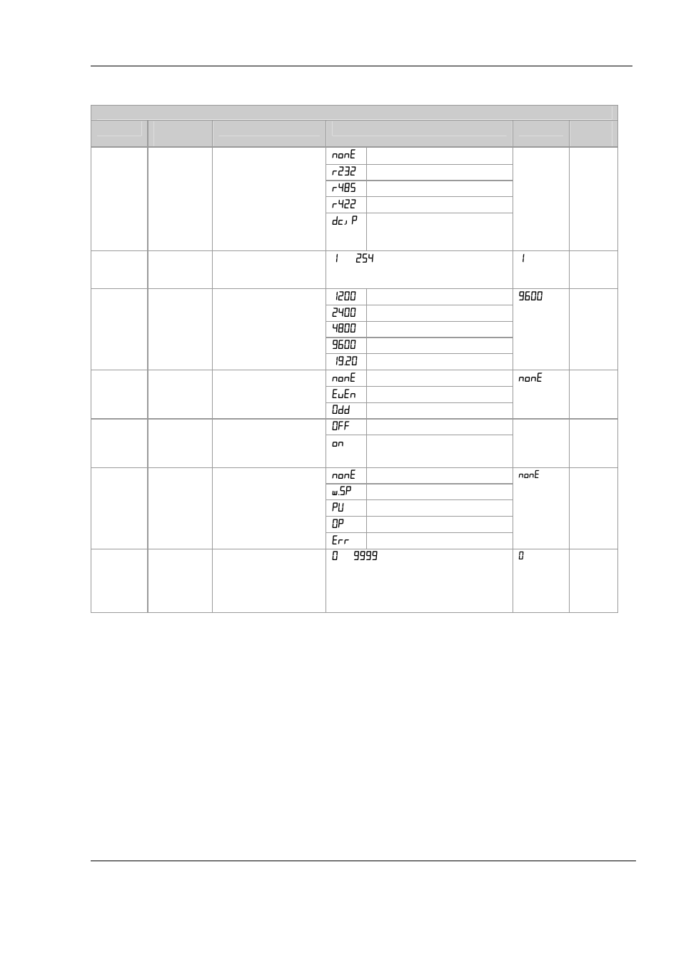 2 digital communications parameters, Digital communications parameters | Sterlco SMC 2-3.5 Portable Chillers User Manual | Page 23 / 46