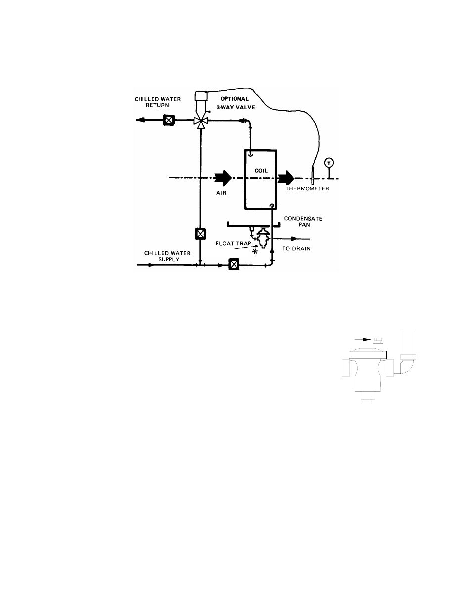 4 condensate drain piping considerations, 5 installing chilled water piping | Sterlco SBFC Series Blown Film Coolers User Manual | Page 18 / 34