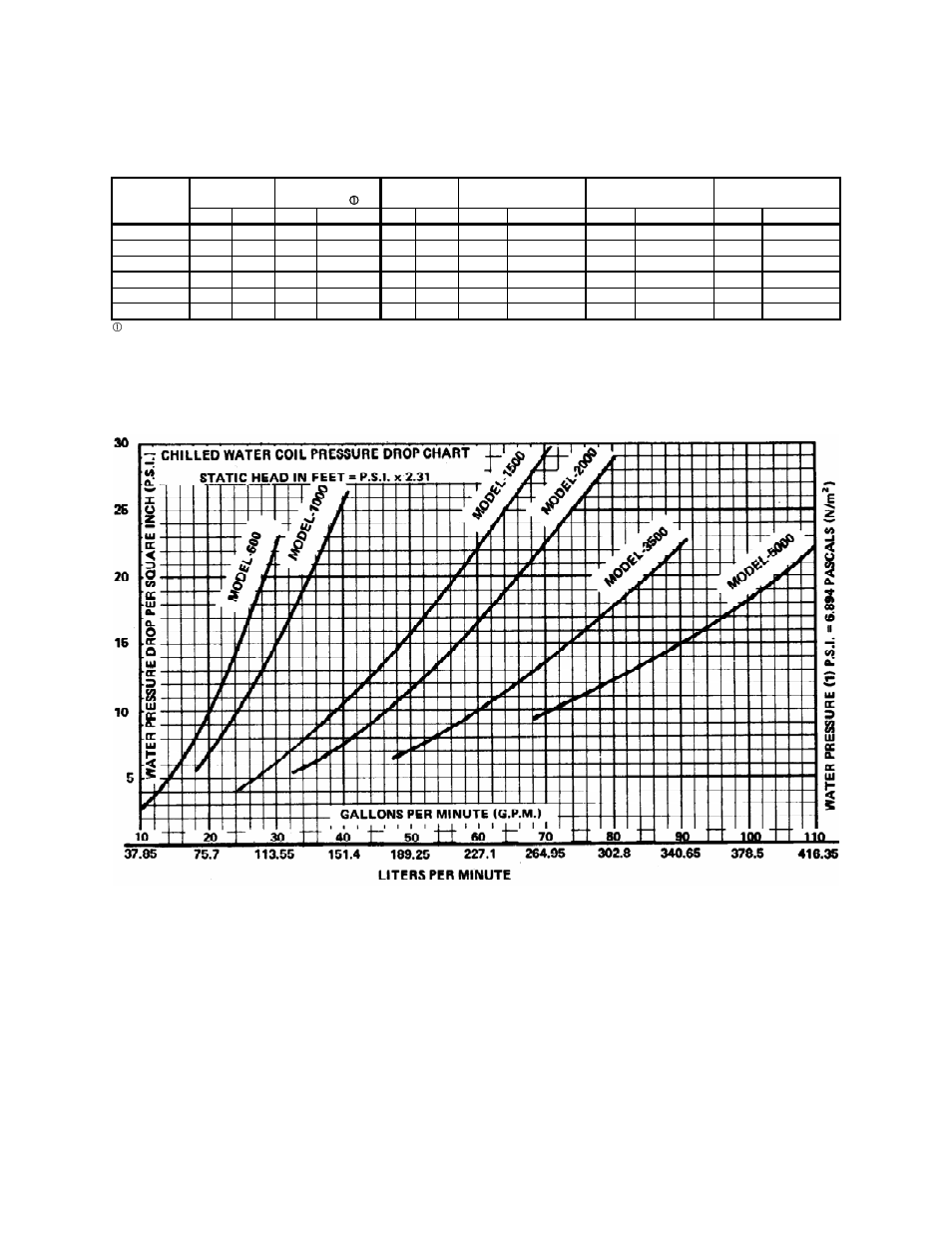 Figure 8 chilled water coil pressure drop chart | Sterlco SBFC Series Blown Film Coolers User Manual | Page 19 / 34