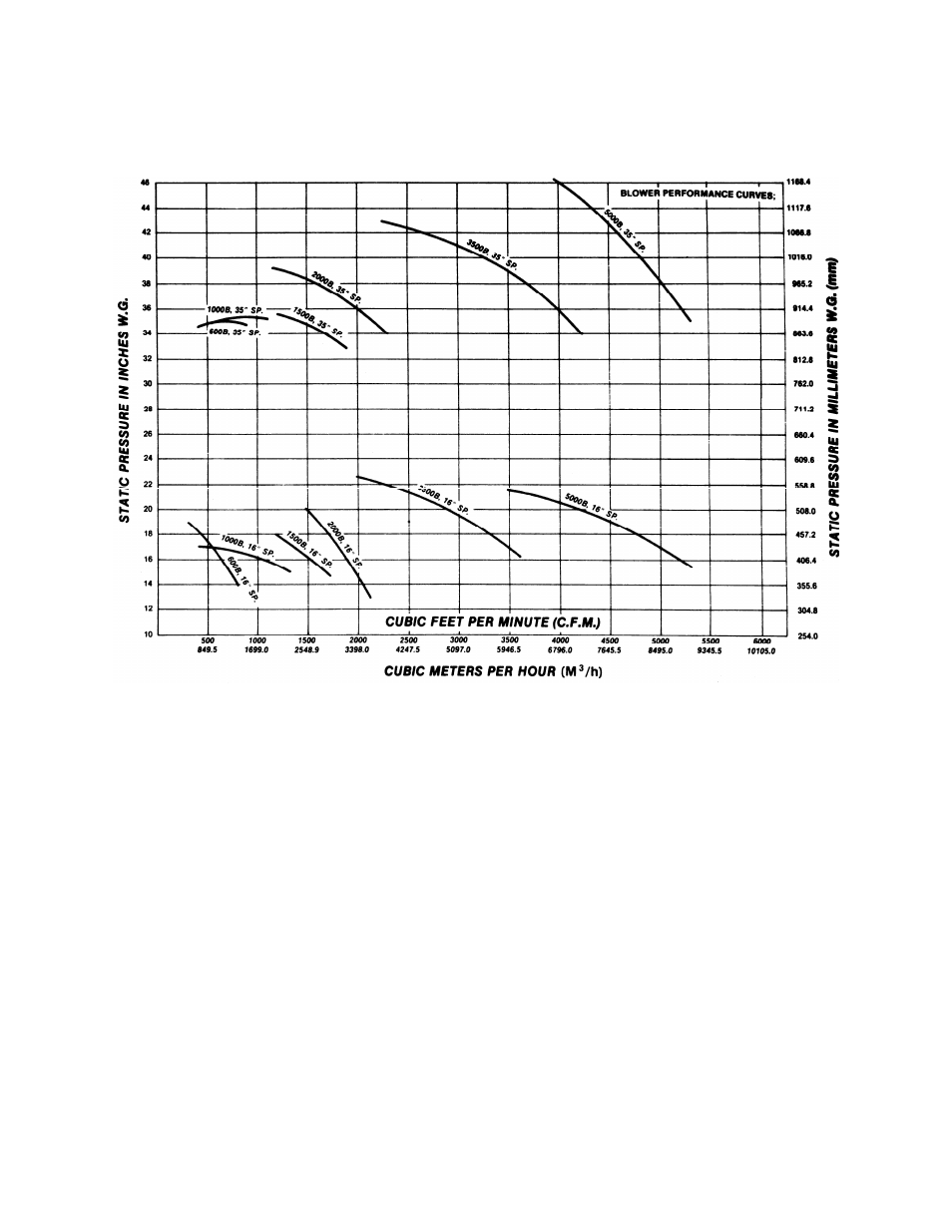 6 air handling system considerations | Sterlco SBFC Series Blown Film Coolers User Manual | Page 20 / 34