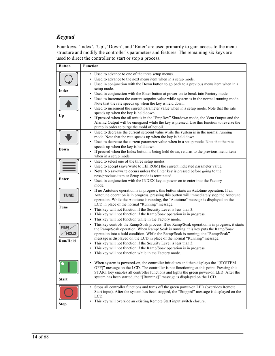 Keypad | Sterlco M2B+ Controller User Manual | Page 14 / 68