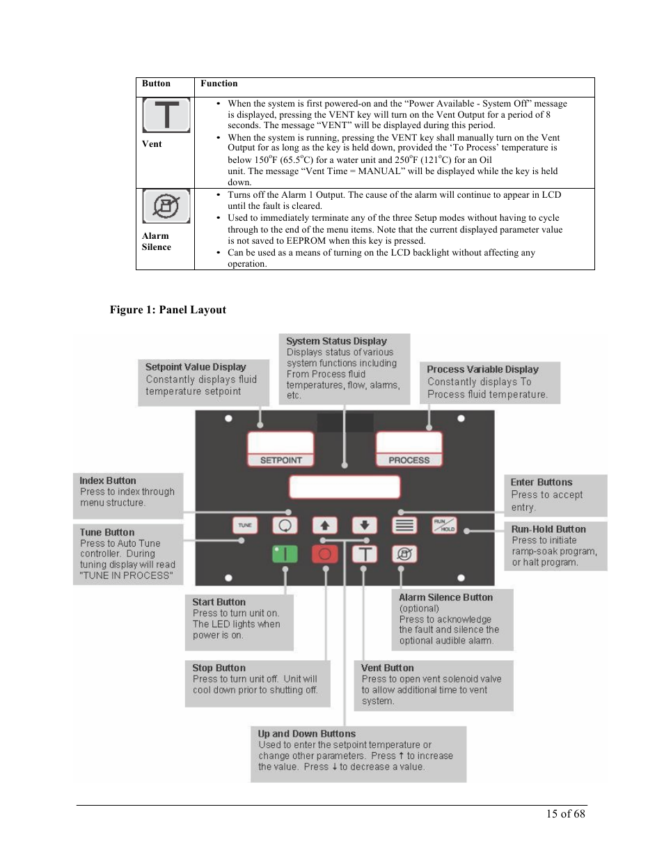 Sterlco M2B+ Controller User Manual | Page 15 / 68