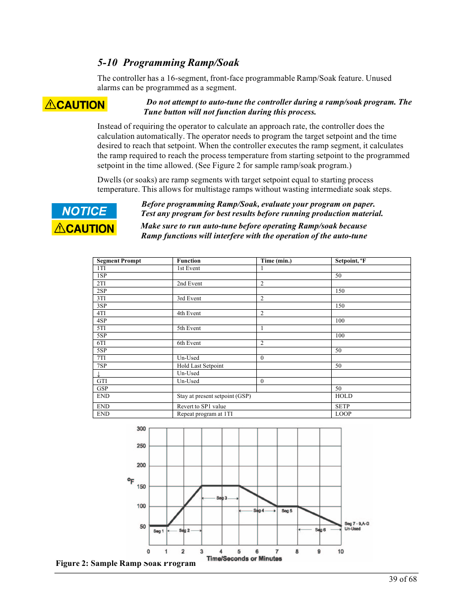 10 programming ramp/soak | Sterlco M2B+ Controller User Manual | Page 39 / 68