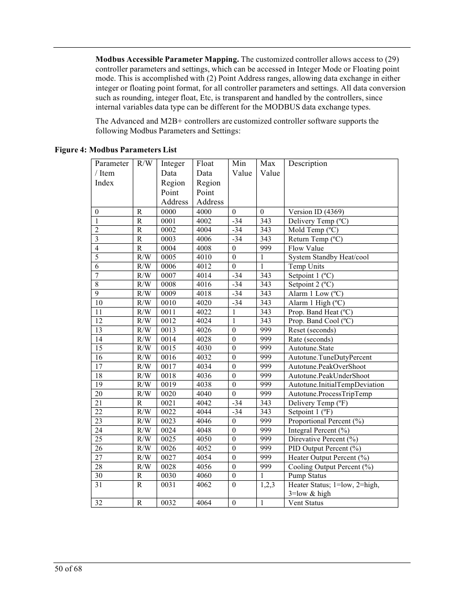 Sterlco M2B+ Controller User Manual | Page 50 / 68
