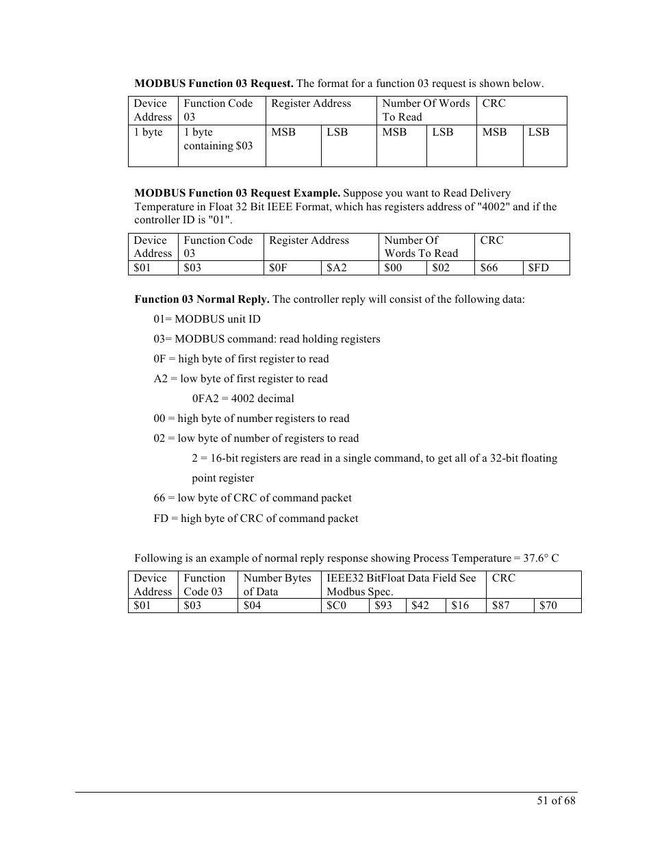 Sterlco M2B+ Controller User Manual | Page 51 / 68
