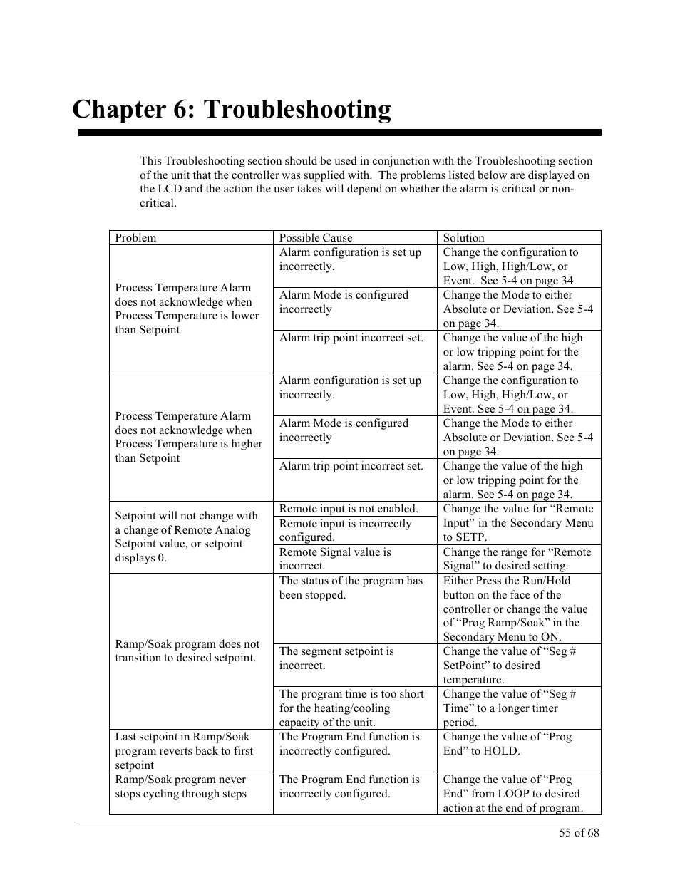 Chapter 6: troubleshooting | Sterlco M2B+ Controller User Manual | Page 55 / 68