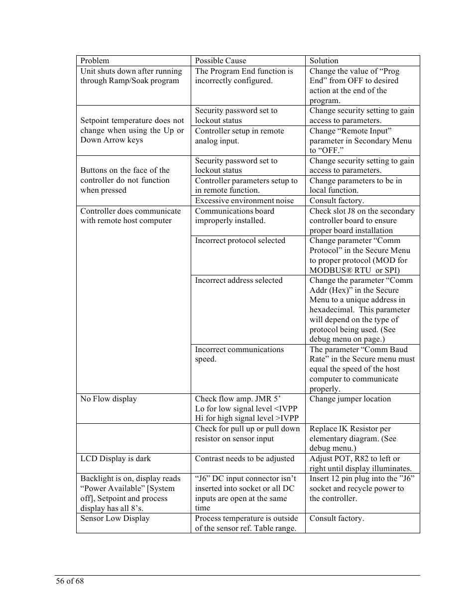 Sterlco M2B+ Controller User Manual | Page 56 / 68