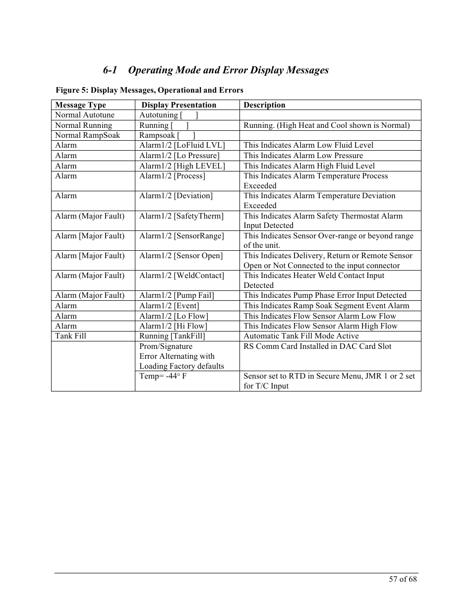 1 operating mode and error display messages | Sterlco M2B+ Controller User Manual | Page 57 / 68