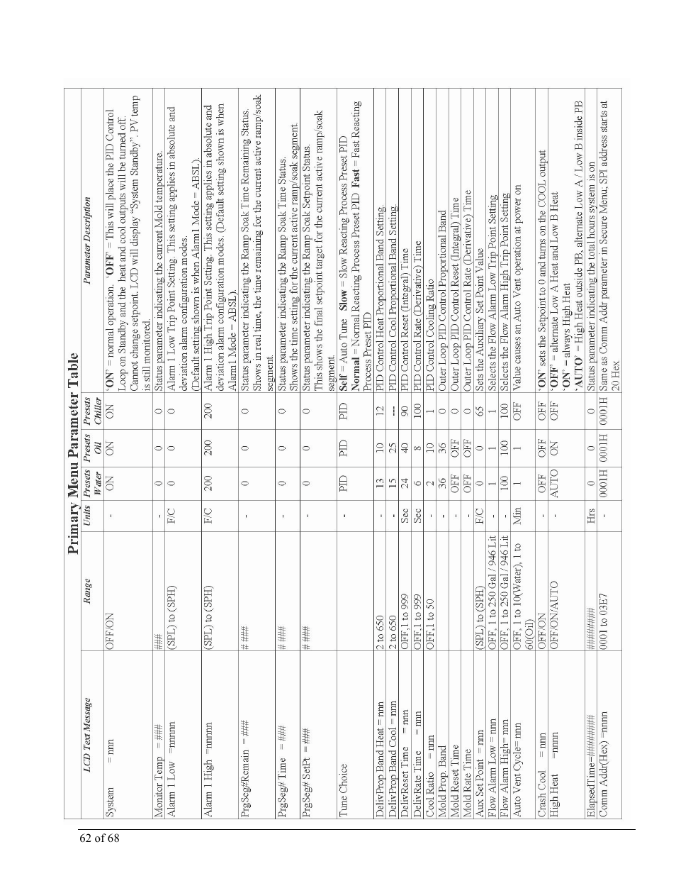 Sterlco M2B+ Controller User Manual | Page 62 / 68