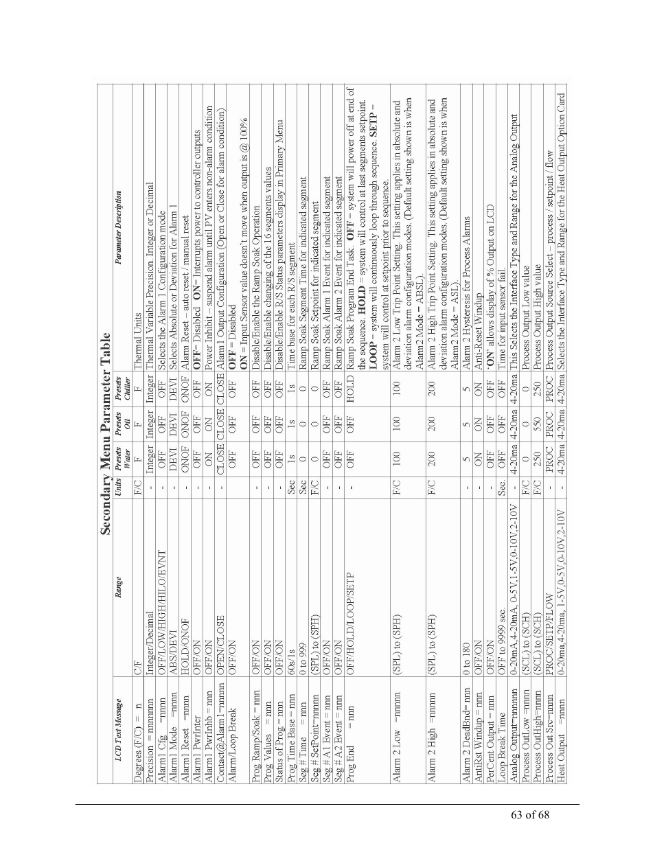 Sterlco M2B+ Controller User Manual | Page 63 / 68