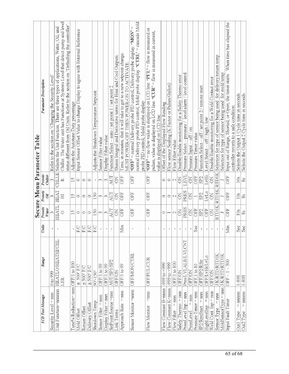 Sterlco M2B+ Controller User Manual | Page 65 / 68