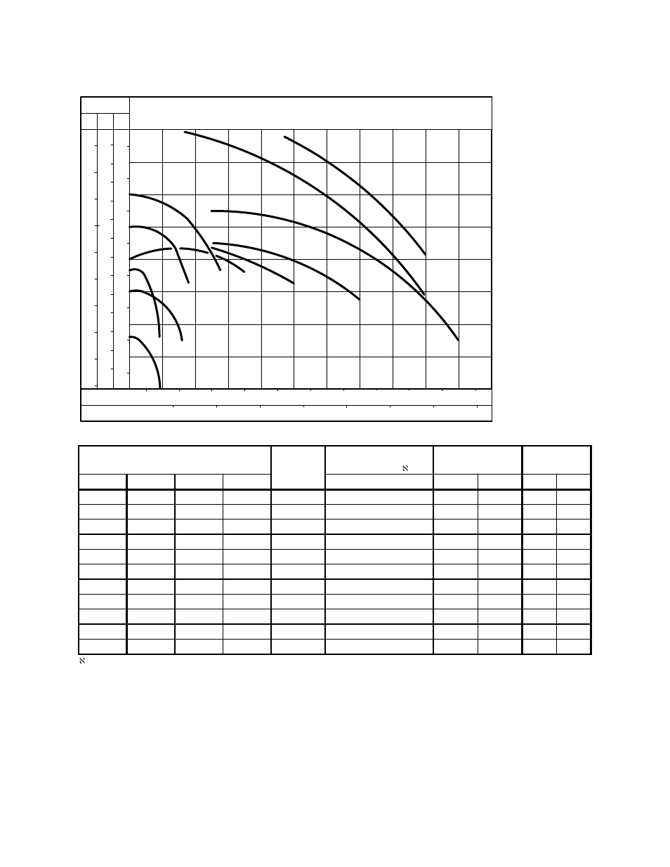 P1 process pump curves - 60 cycle | Sterlco 140 to 6,285 Gallon Pump Tanks User Manual | Page 25 / 36